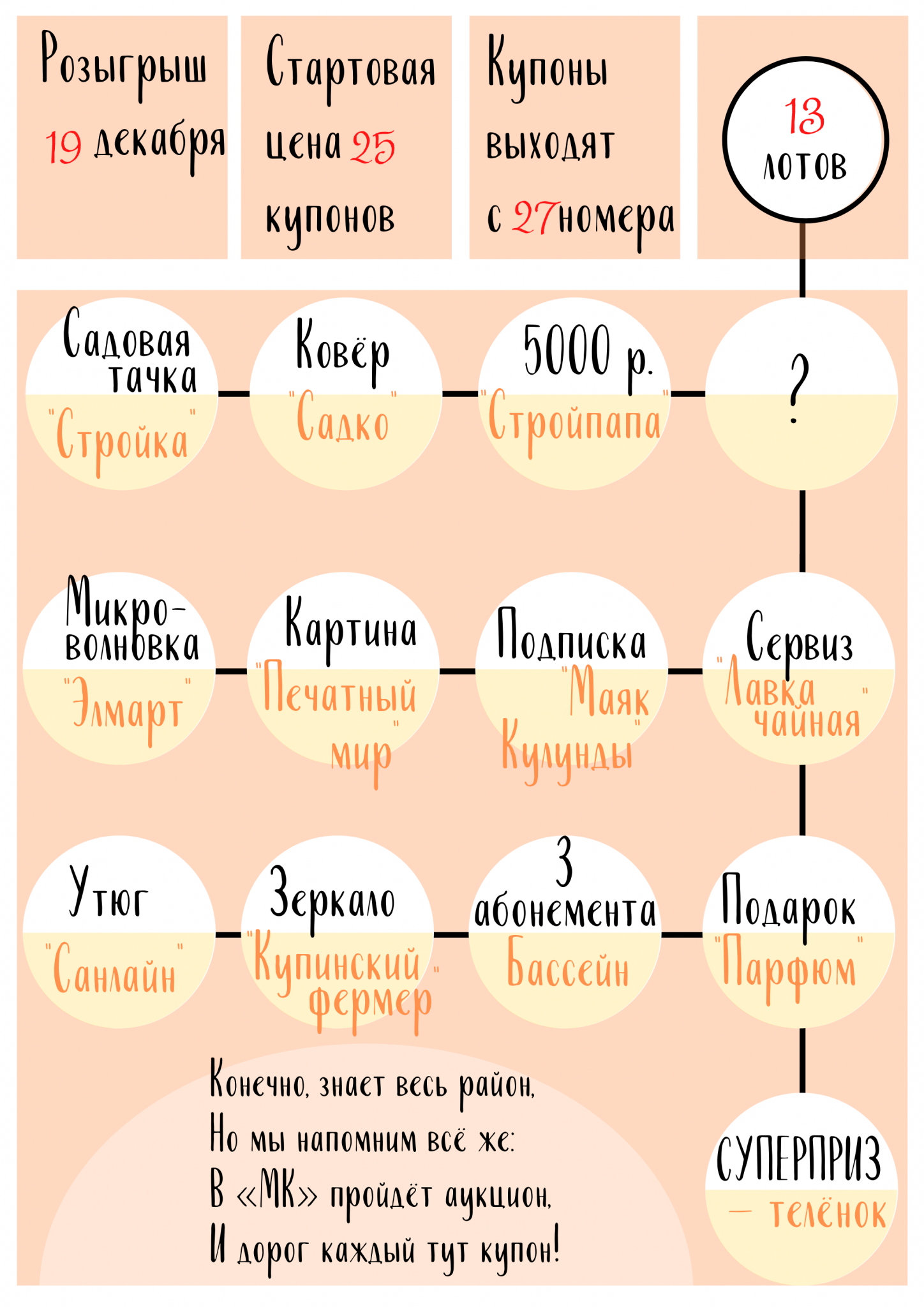 Аукцион 12 стул. 12 Стульев аукцион. Купино аукцион 12 стульев.